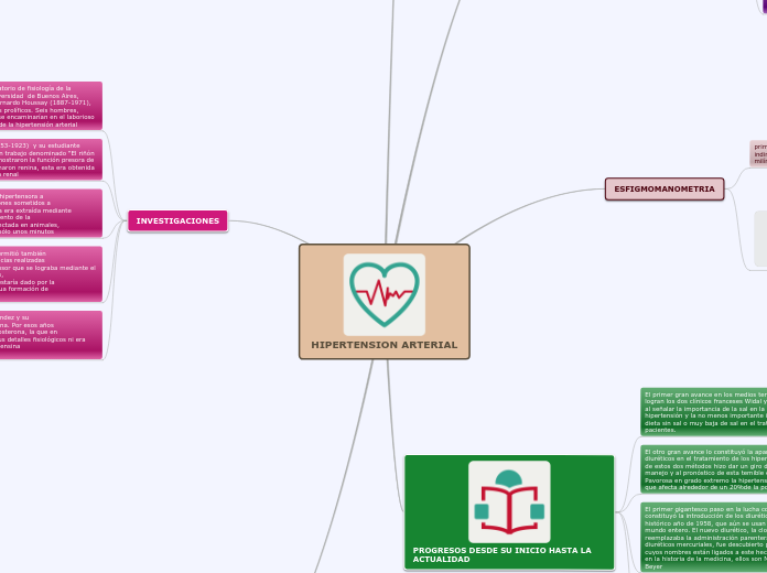 Hipertension Arterial Mind Map